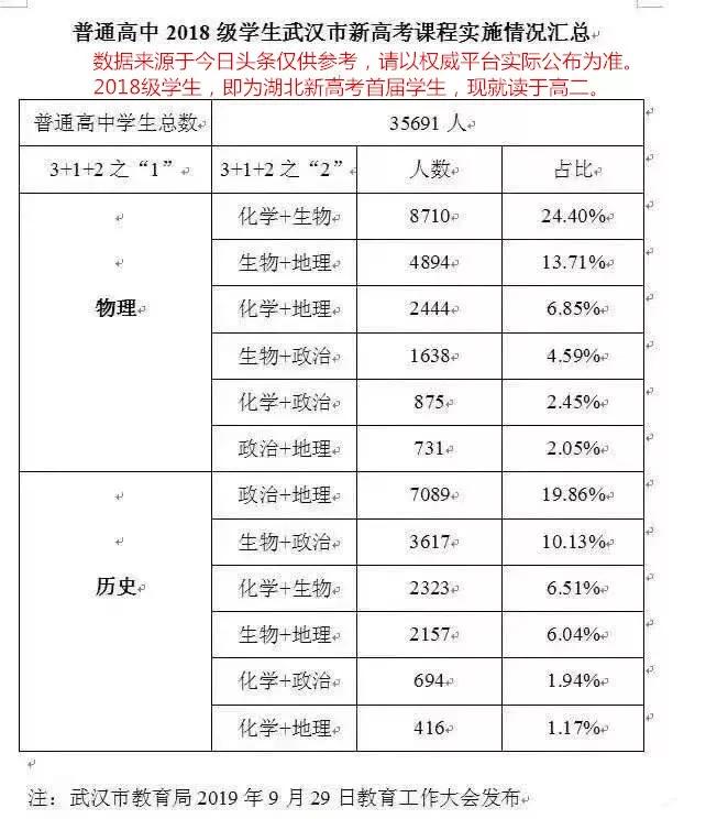 生物物理排名_物理手抄报