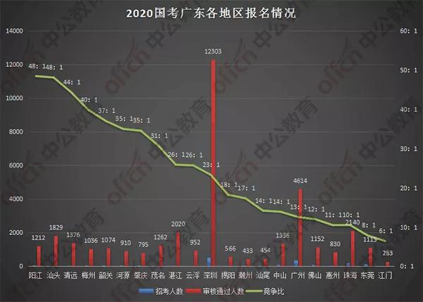 湛江市人口数量_广东省湛江市各地户籍人口(3)