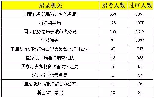 2020年浙江省各地区gdp_2020年各省市区GDP排名 新(2)