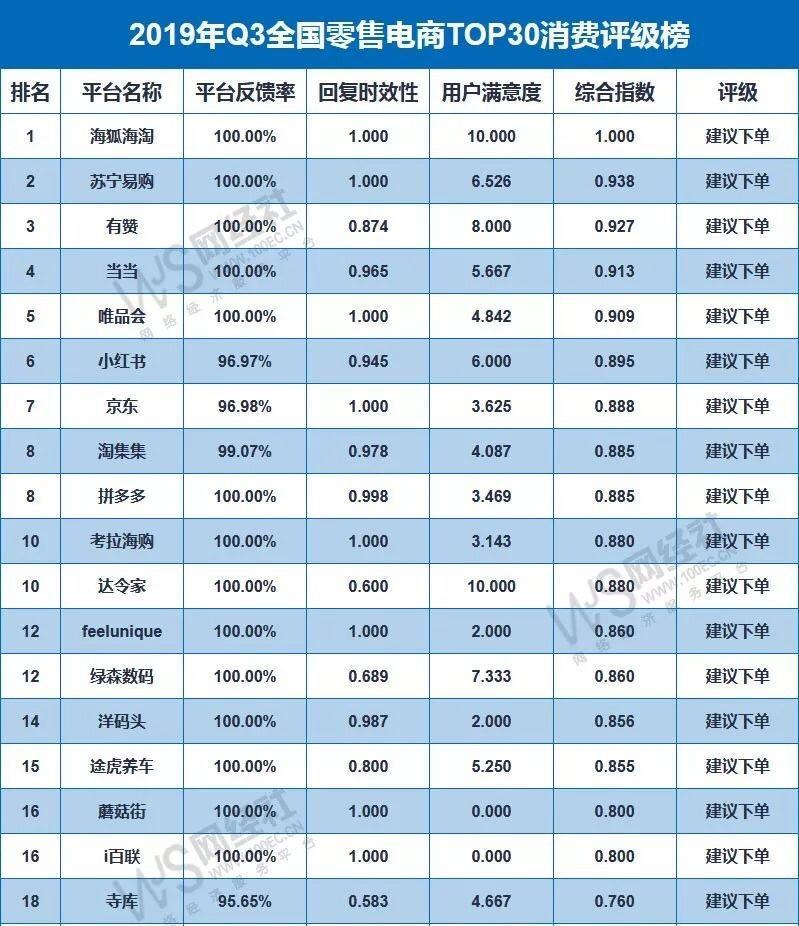 云贵川gdp排名2020_2020日本最美a优排名(3)