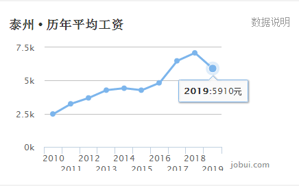 泰兴市曲霞总人口数_泰兴市地图