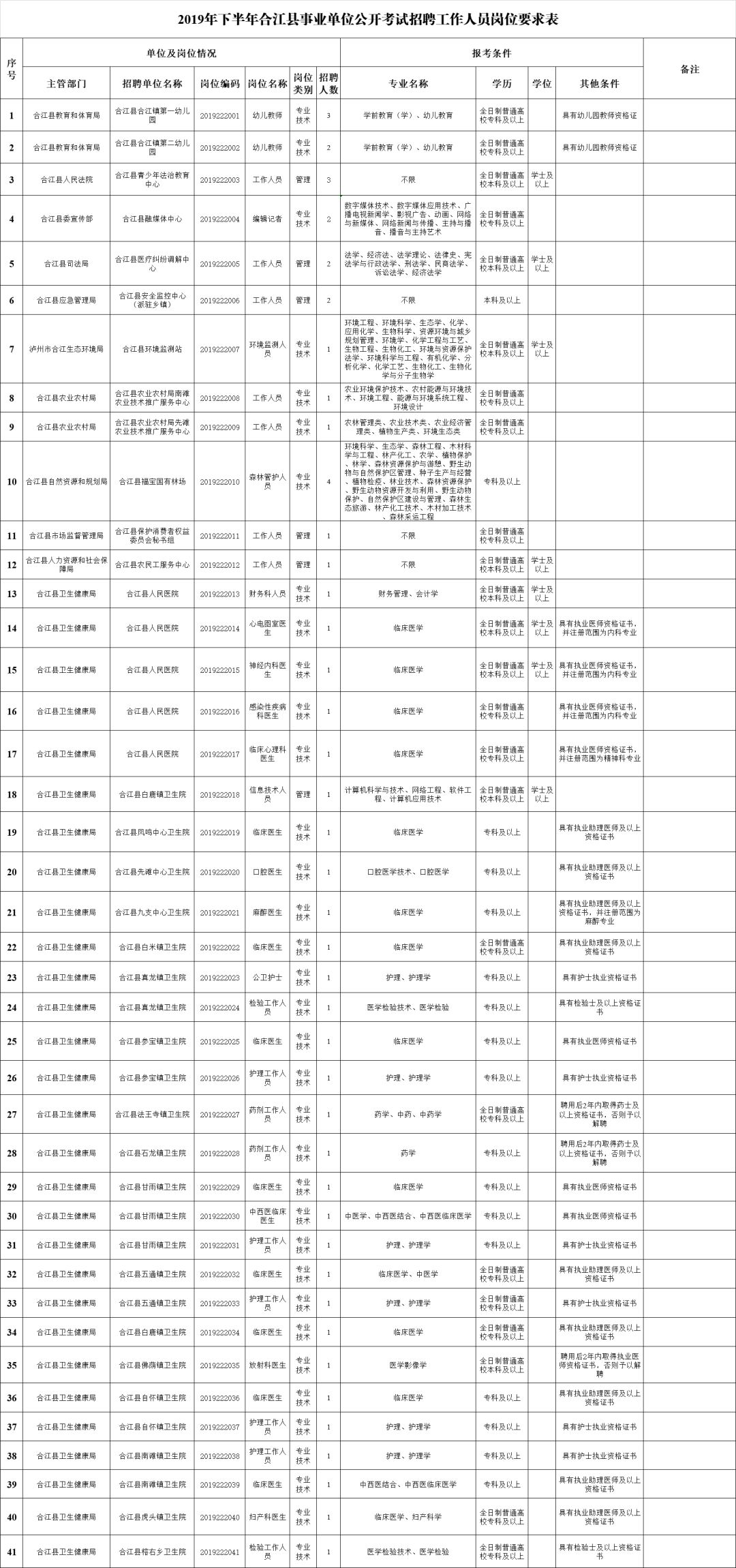 泸县人口多少_四川泸州泸县老城区66亩商住用地出让(2)