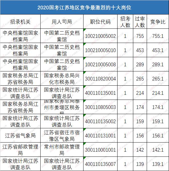 翁姓2020年统计人口多少人