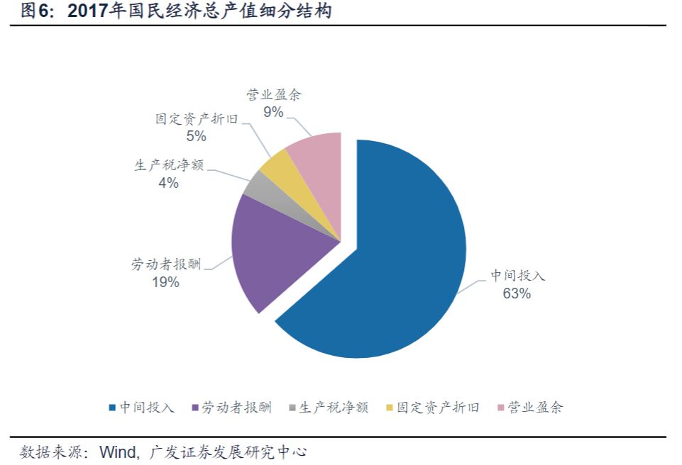 gdp动态演变_改革开放40年,中国GDP发生了翻天覆地的变化...