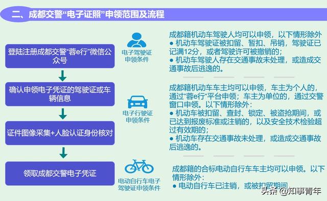 成都如何登记实有人口_实有人口登记台账模板(3)