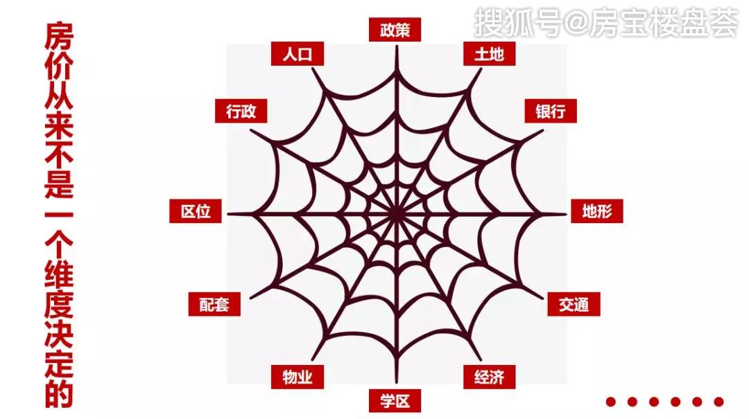 地区的GDP高低给房价_金华地区人均gdp地图