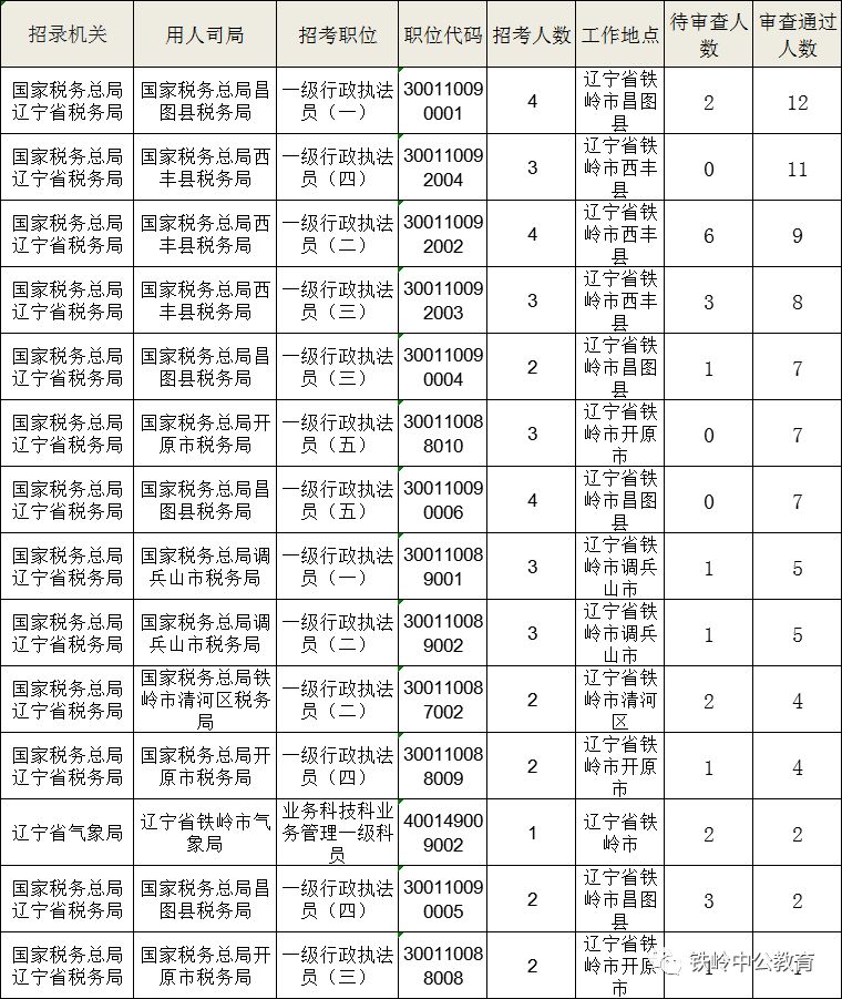 人口普查铁岭_人口普查(3)