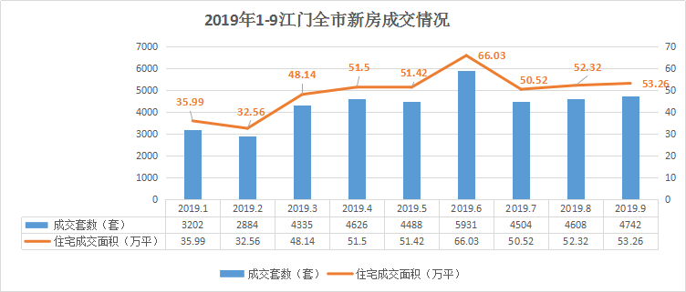 台山市20年gdp_台山市2020年1 4月主要经济指标完成情况