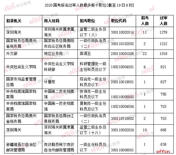 2020年贵阳市白云区GDP_贵阳市白云区图片(3)