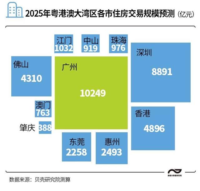 广州 人口 现状_广州各区人口图(2)