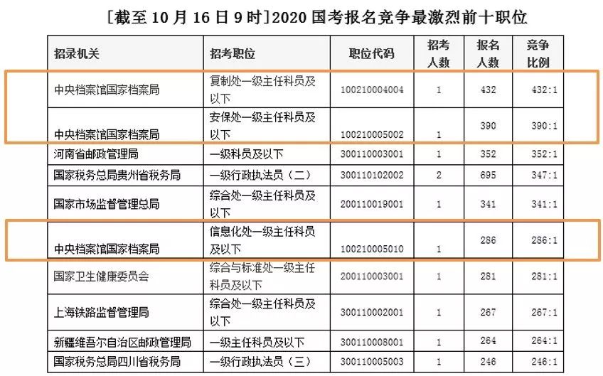 14万万人口_人口普查(2)