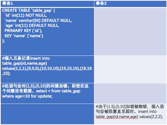 大牛总结的MySQL锁优化,写得太好了!