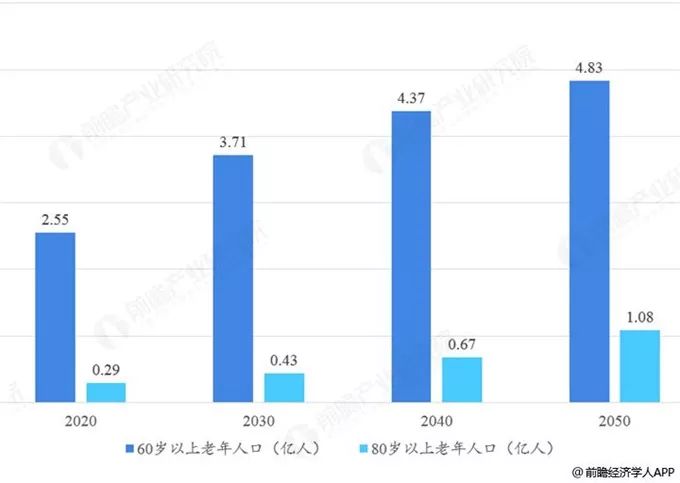 对人口年龄_中国人口年龄结构图(2)