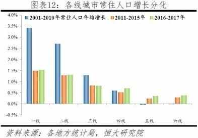 三四线城市房价还是易涨难跌 856e4bc42b284867917bb1876c8cbe2a.jpeg
