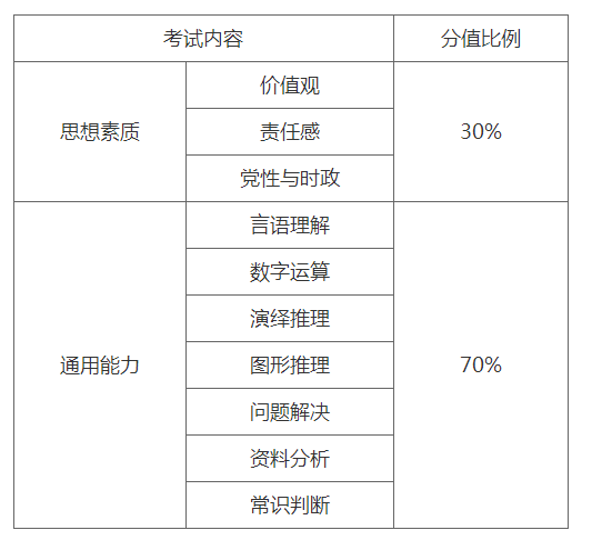 中海油校园招聘_中海油哪些单位参加校园招聘(5)