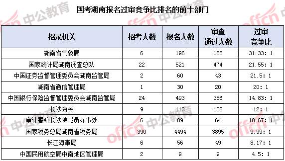 2020湖南人口出生_湖南人口图(3)