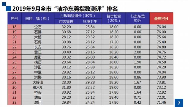 塘厦排名_塘厦中学