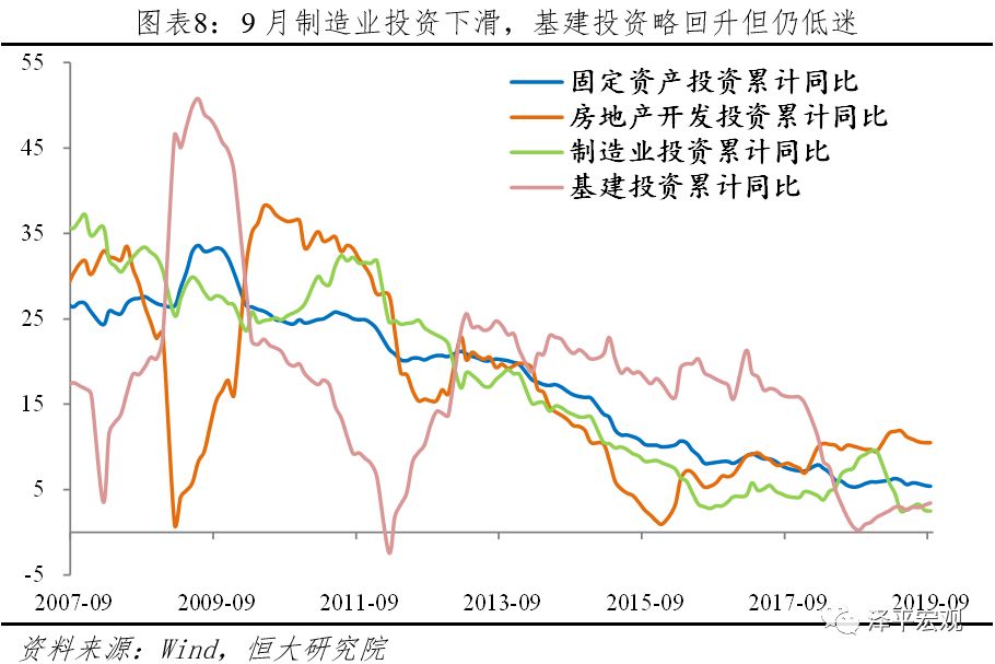 央企gdp_图表 今年电力供需分析(3)