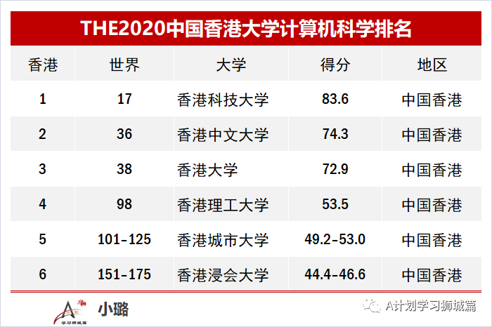 香港2020gdp在大陆排名_大陆与香港的gdp(3)