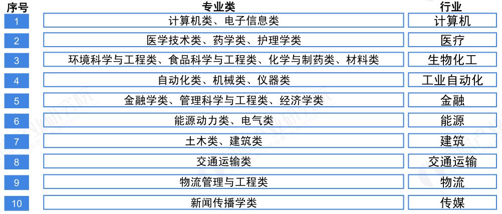 2019高考专业排行榜_中国大学专业排行榜 2019高考志愿填报必看