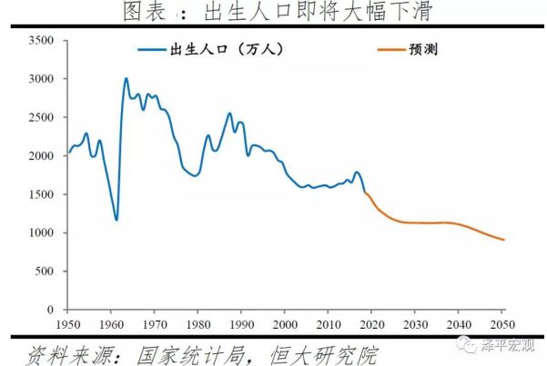 世界总人口数量2019_世界总人口预测(2)