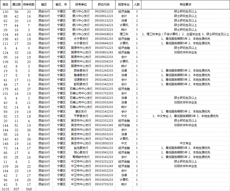 10年和19年微观人口普查_人口普查