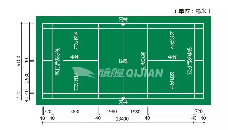1,羽毛球场,长方形线宽4cm颜色白色或黄色;尺寸13.4x6.1米双打;13.