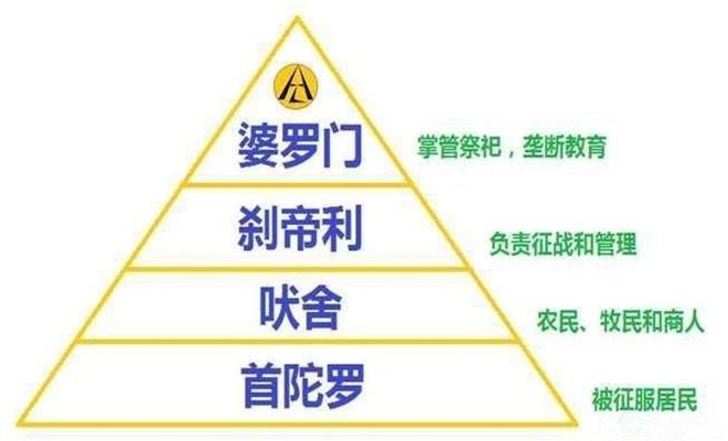 高种姓人口_印度奇怪的婚俗,女子出嫁娘家倾家荡产,出天价的嫁妆给女婿