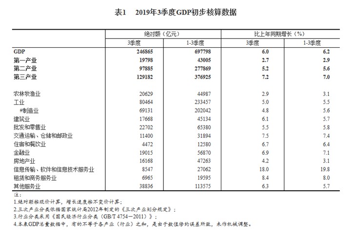 gdp传文件_传祺gs4