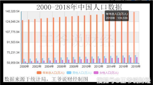 美国2021的gdp总量(2)