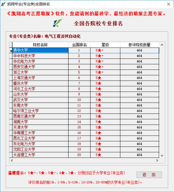 电气工程及自动化排名_电气工程及自动化班徽