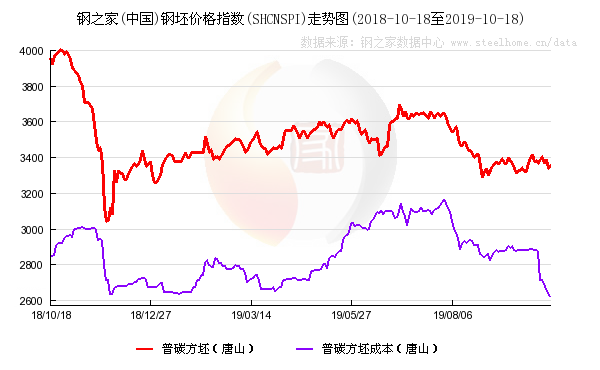 2019年前三季gdp_14省公布前3季GDP 广东毫无悬念仍位居第1