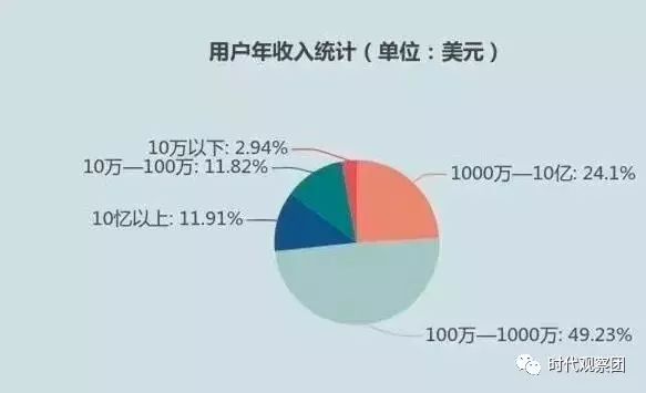 年入30万人口_人口普查(3)