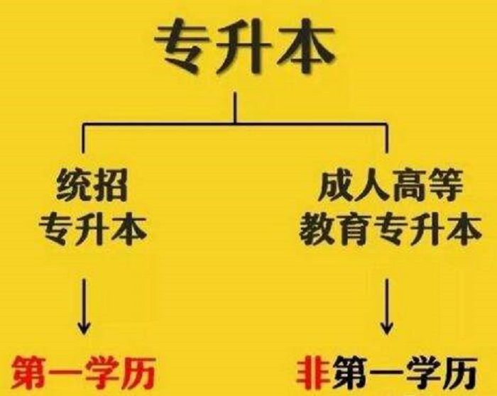 专科学校大一新生,想要专升本,用哪一种专升本的方式比较好?