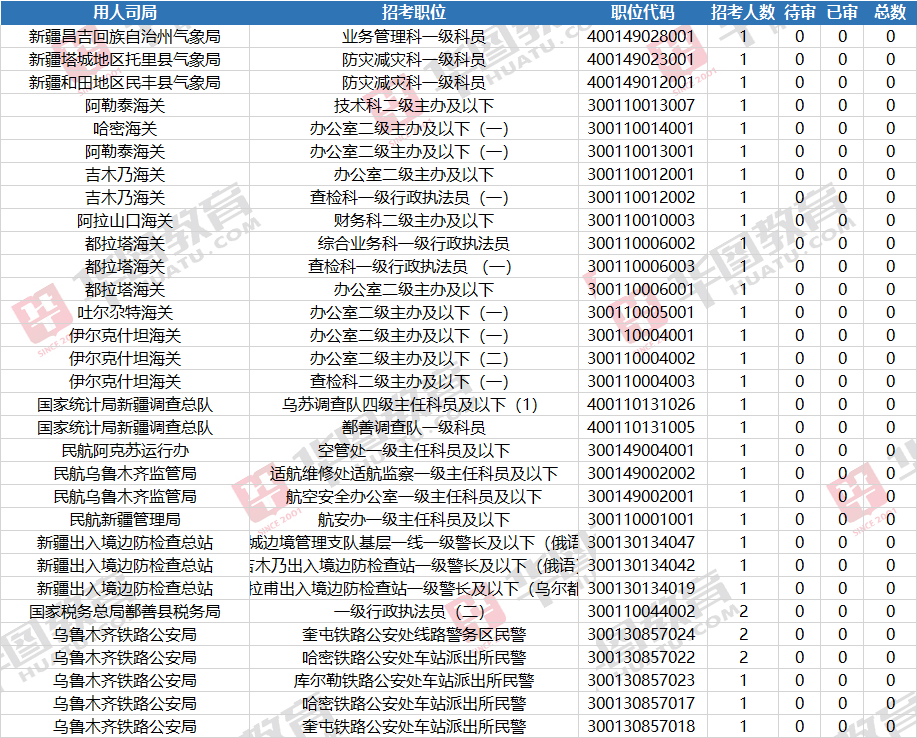 新疆2020年人口数量是多少