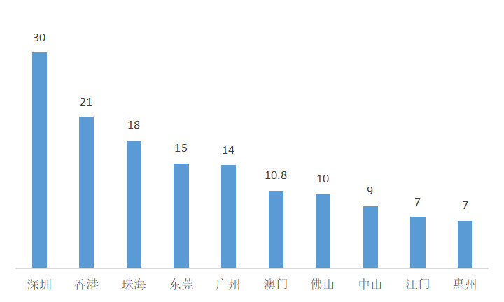 香港人口在增加吗_香港回归(3)