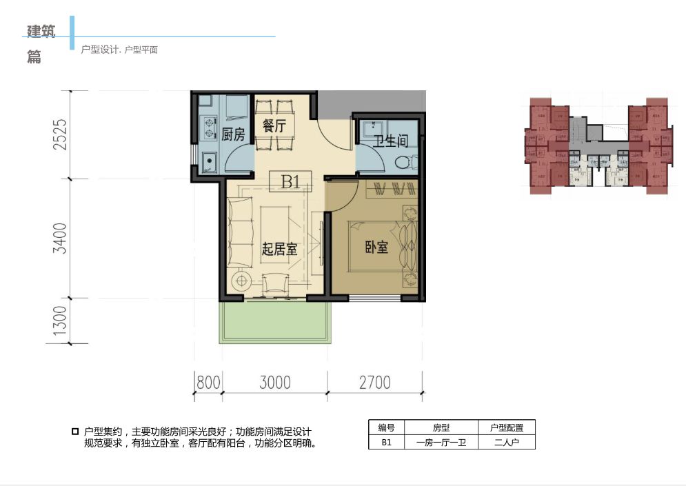 快看!昭通"靖安安置区"住房平面图及样板房实物图展示