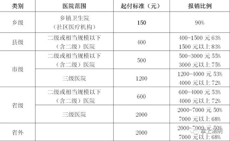 汤阴县人口_汤阴人,您的医保费该缴了