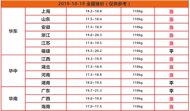 10年和19年微观人口普查_人口普查