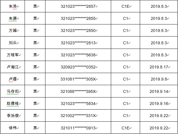 江都人口数_2021扬州事业单位报名人数汇总,最高竞争比173 1(2)