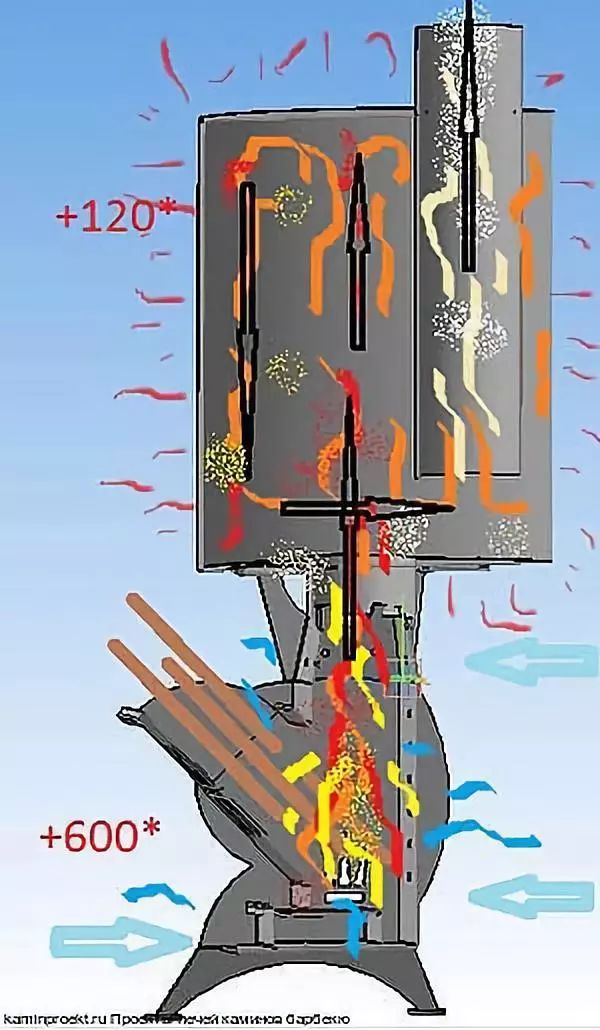 火箭炕是由火箭炉,一种高效木材燃烧炉和砌体加热器发展而来的空间