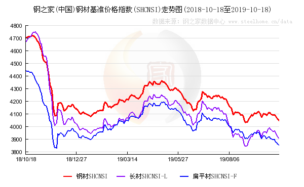 gdp增长和下降什么意思_三季度GDP破7 降准预期加大