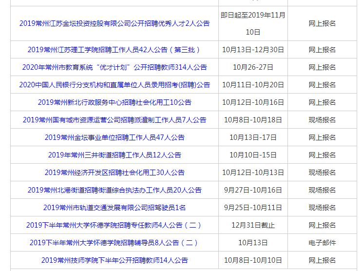 常州招聘信息_常州招聘信息银行保险渠道业务经理招聘公告(2)