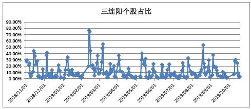 北京宝德源资本股市周报（2019年10月18日）