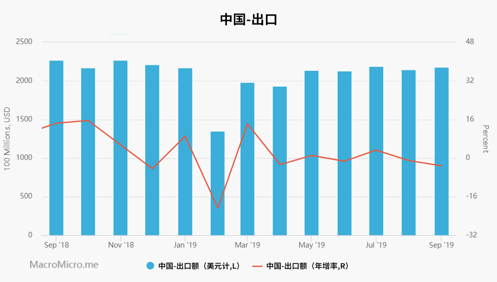 俄罗斯出口经济占经济总量_比亚迪出口俄罗斯(2)