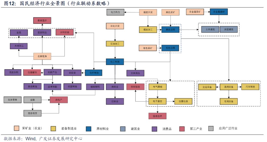 宏观经济学总量的衡量方法_宏观经济学图片(3)