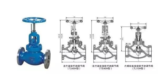 手动调节阀的工作原理_动态平衡阀   的   工作原理   动态平衡阀   自动调节阀瓣和手动调节阀