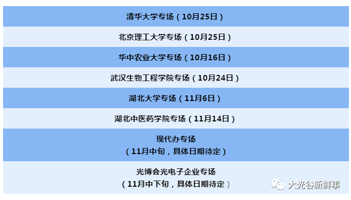 光谷信息招聘_中电光谷2022 光谷之星 校园招聘即将启动,敬请期待(4)