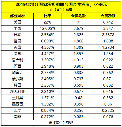 美国经济总量和俄罗斯_俄罗斯经济分布图(3)