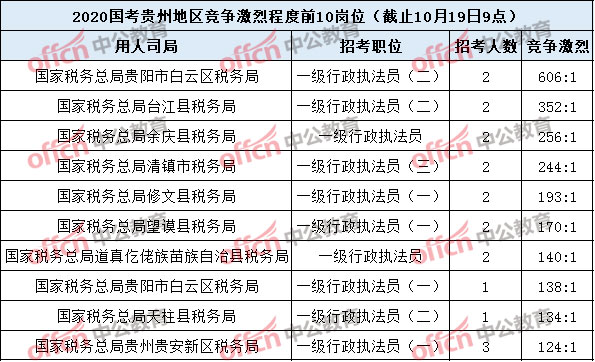 黔南地区人口2020_黔南地区地图(2)